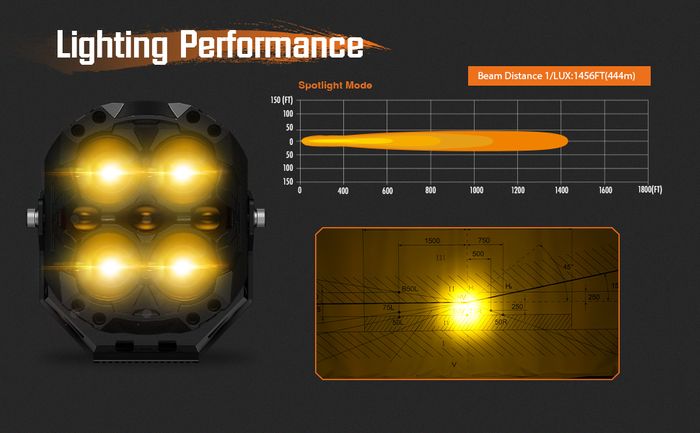 CYBER Series 6-Inch LED Pod Lights – Amber & White Light | Warrior Black