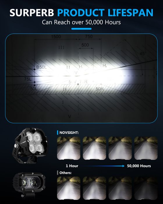 CYBER Series | 3 Inch Cube LED Pods Off-road Auxiliary Flood Light Ditch LED Light With Harness