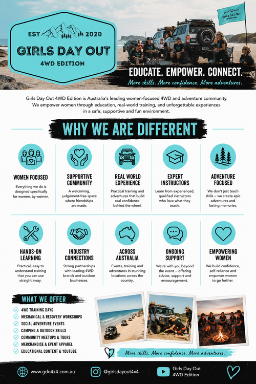 Why We Are Different