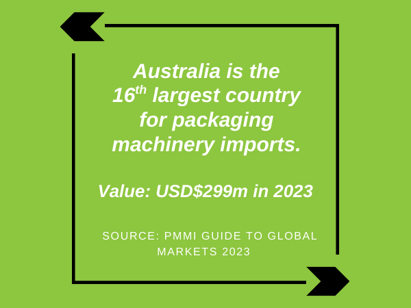 16th Largest Country for Packaging Machinery Imports.