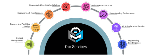 Our Services