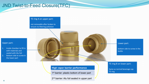 Twist-to-Feed Closure