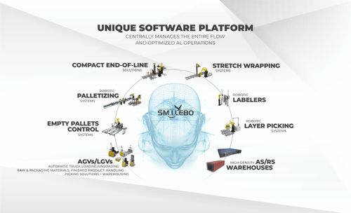 SM.I.LE80 software platform