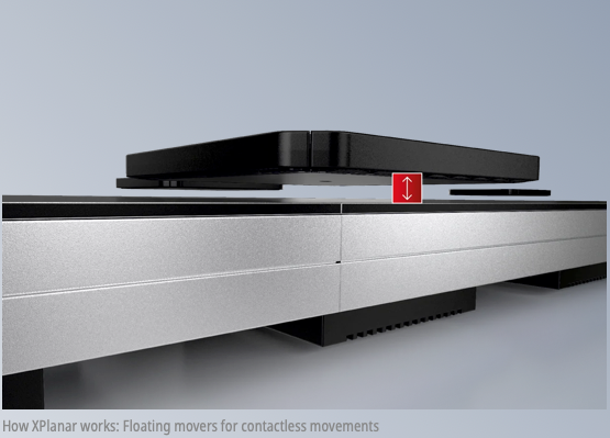 XPlanar: Planar motor system - APPEX