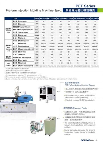 FCS - Taiwans No:1 supplier of Injection moulders - Bottle CAP's &Preform Molds - Turnkey Solutions