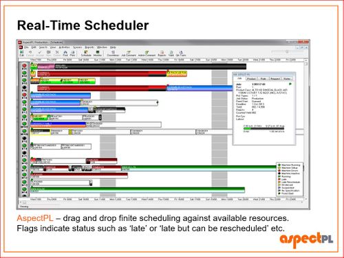 AspectPT - AspectPL Software