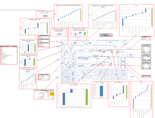 [Consulting] Capacity Modelling