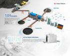 XRT Mineral Intelligent Sorting System
