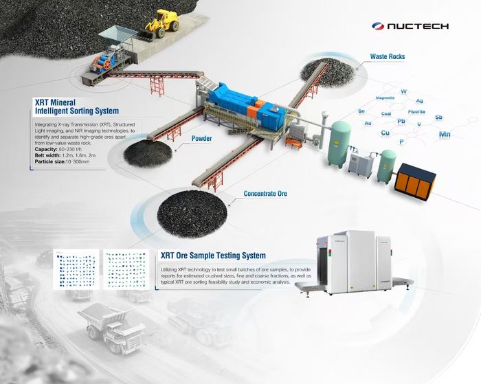 XRT Mineral Intelligent Sorting System