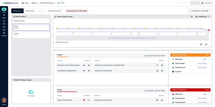 DataMind AI