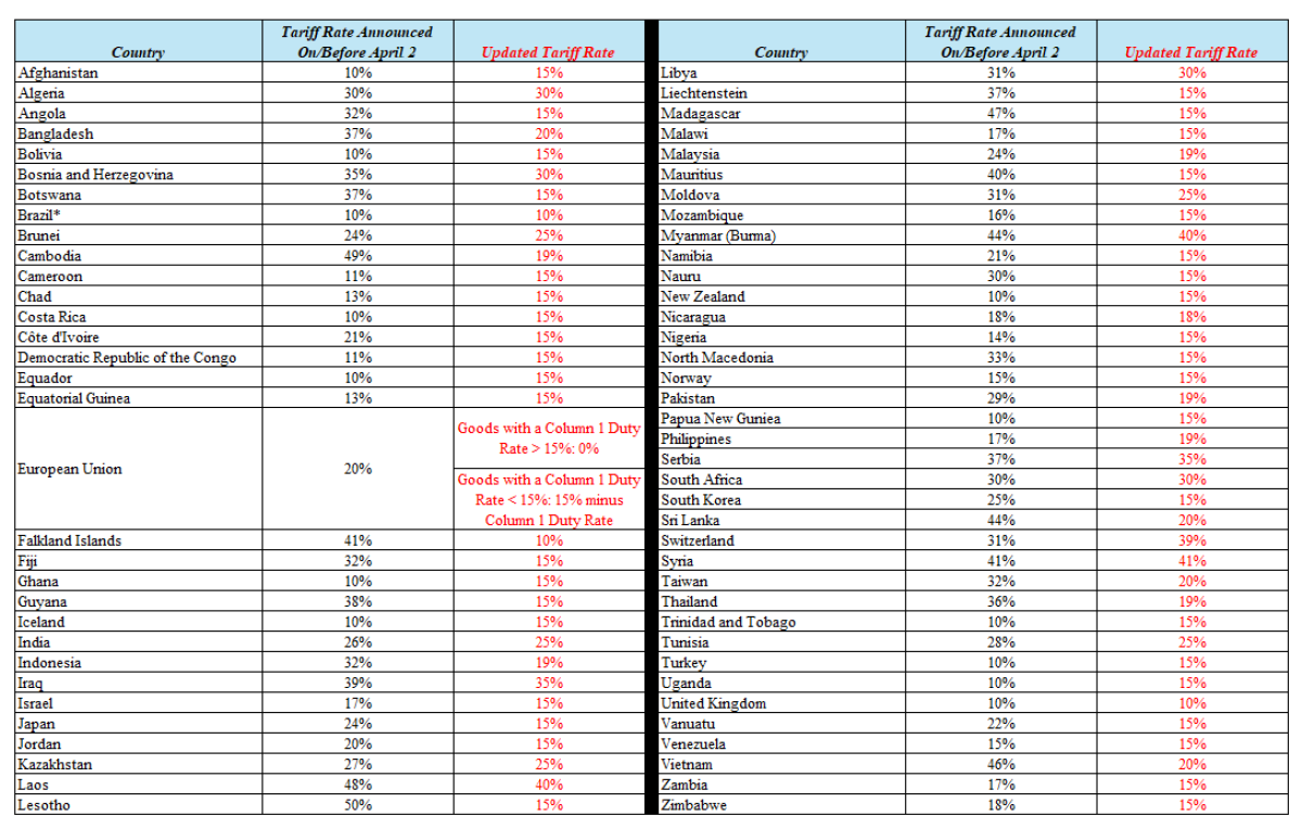 August 1, 2025 tariff schedule