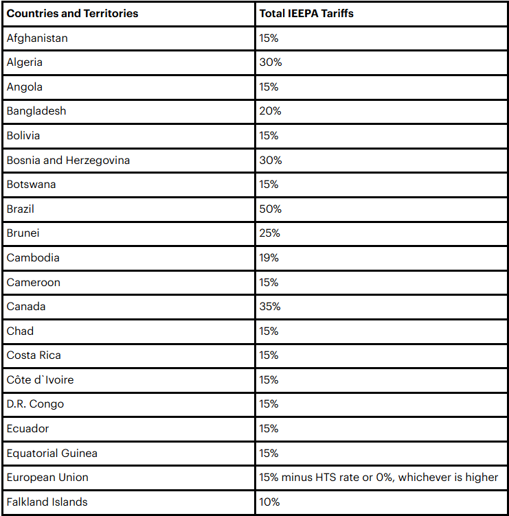 UPDATED TARIFF RATES