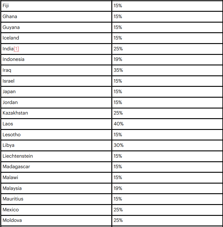UPDATED TARIFF RATES