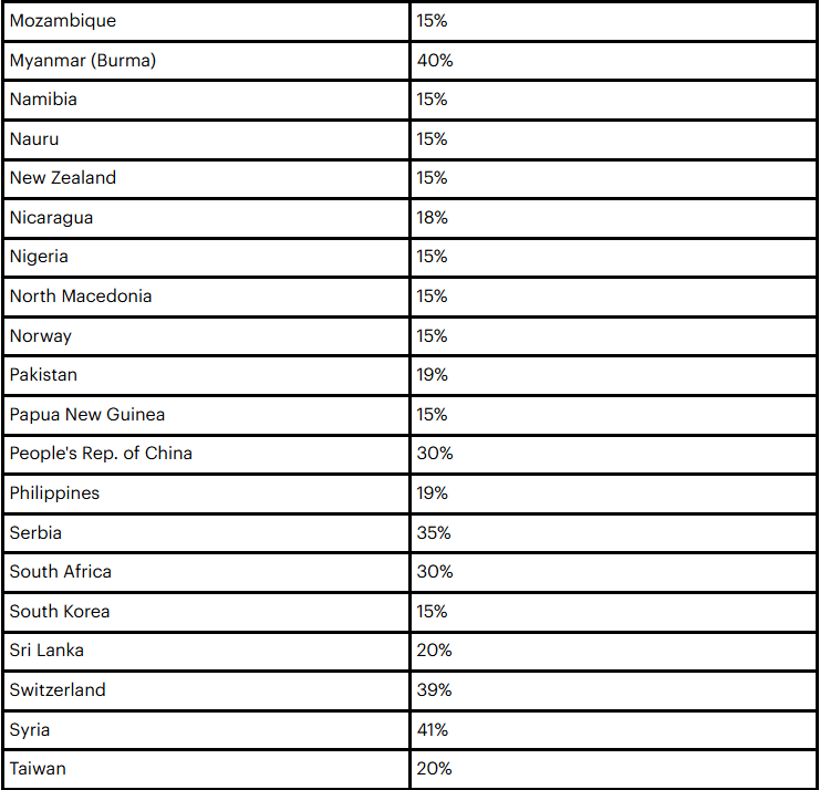 UPDATED TARIFF RATES