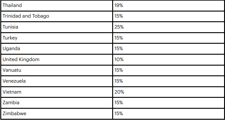 UPDATED TARIFF RATES