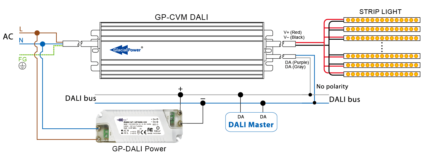 GlacialPower Launches New GP-CVM200P LED Driver Series Support 3-in-1 Dimming and DALI Functions