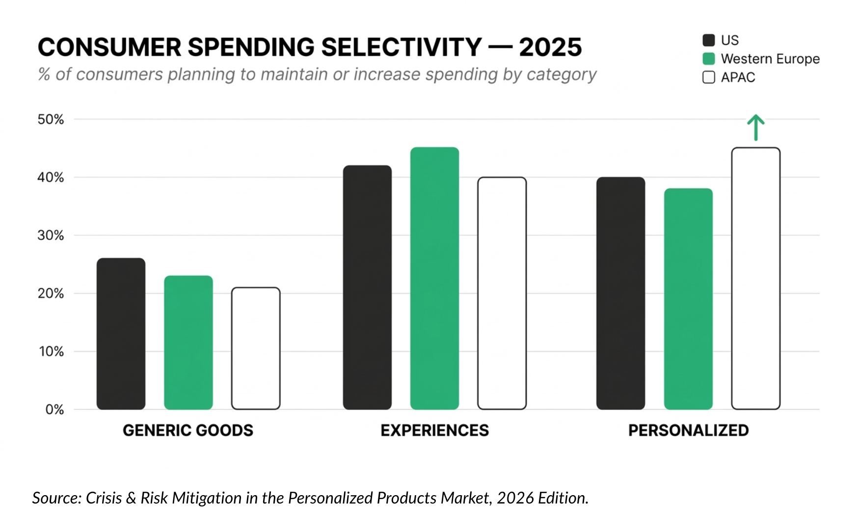 Consumer Spending Selectivity - 2025
