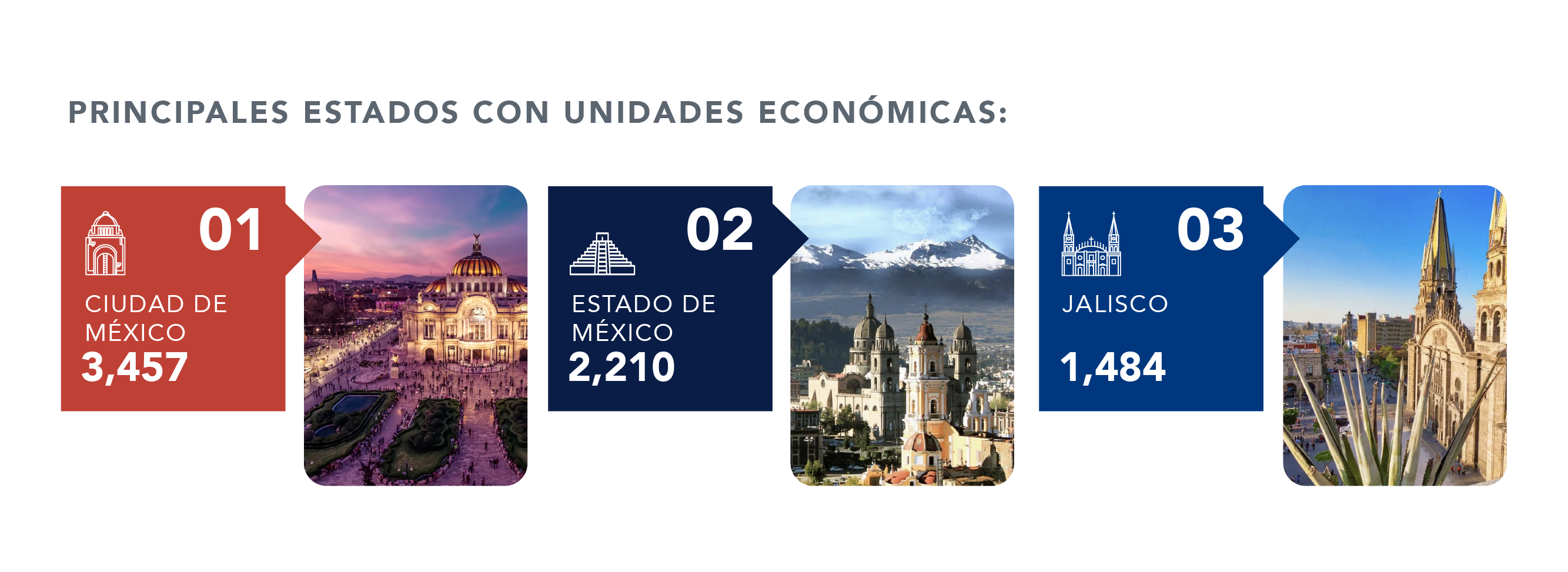 Principales unidades económicas