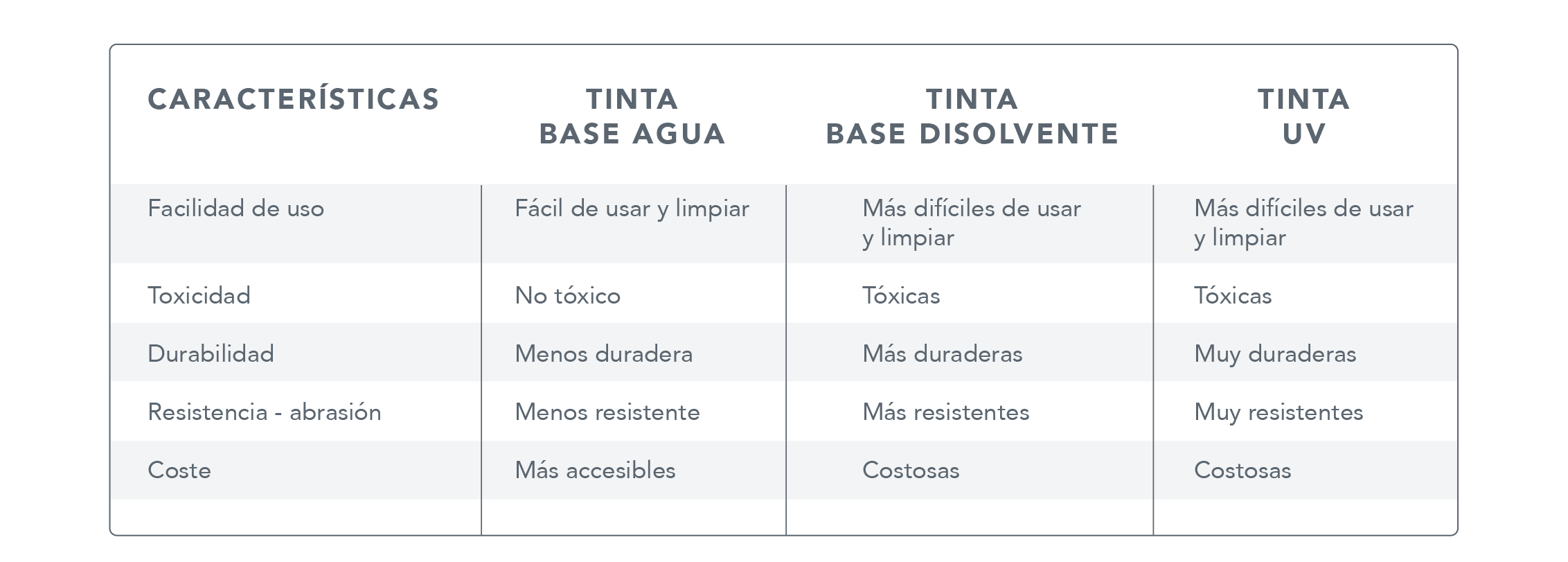 tabla comparativa