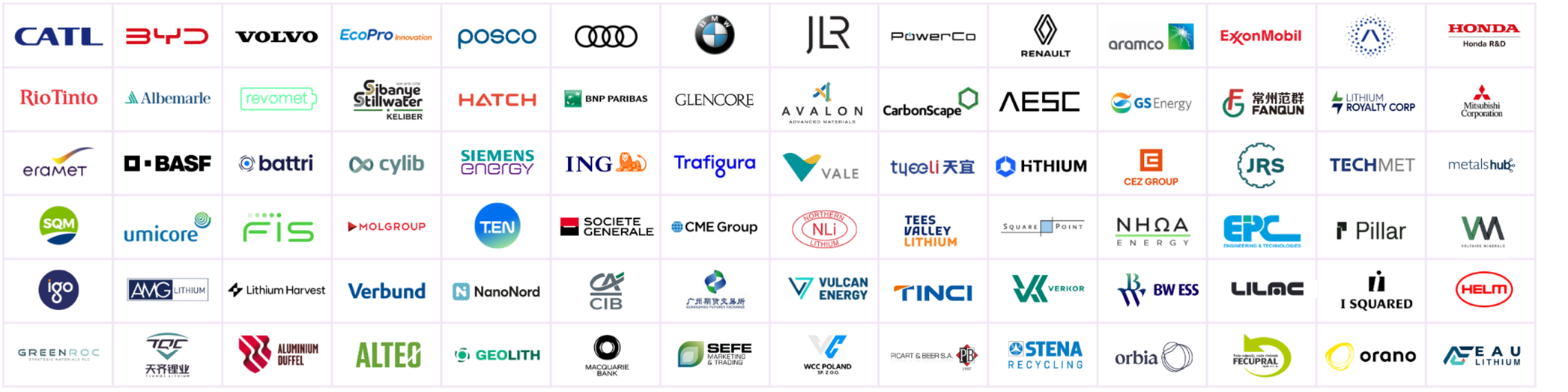 European Battery Raw Materials 2026 Attendees