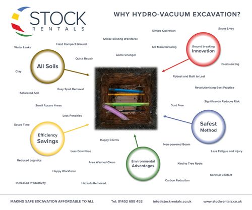 Stock Rentals - Hydro-Vacuum Excavator The Game Changer