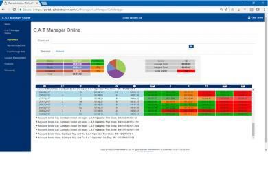 C.A.T Manager Online