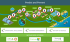 ART Sewer Wastewater Level Monitoring solution