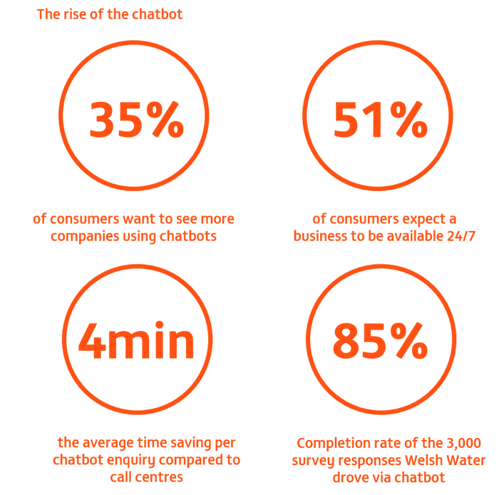 AI-Driven Customer Experience Workshop