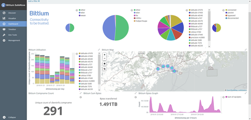 Bittium SafeMove Analytics