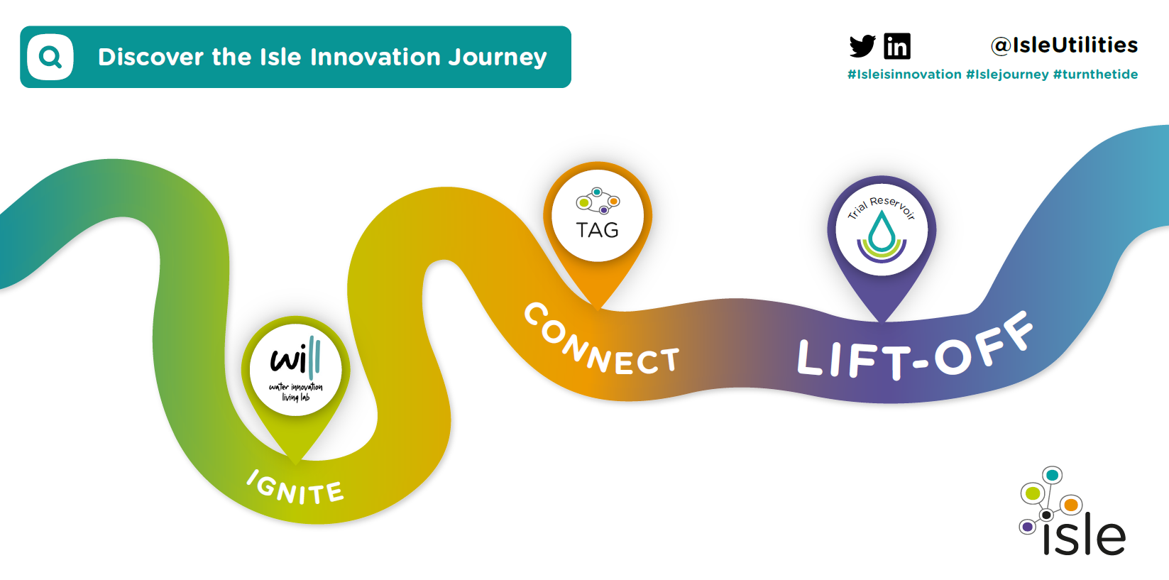 Join Isle at Utility Week Live on 16th and 17th May 2023 to be part of the Isle Innovation Journey!
