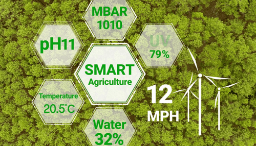 How data-driven agriculture will transform food production