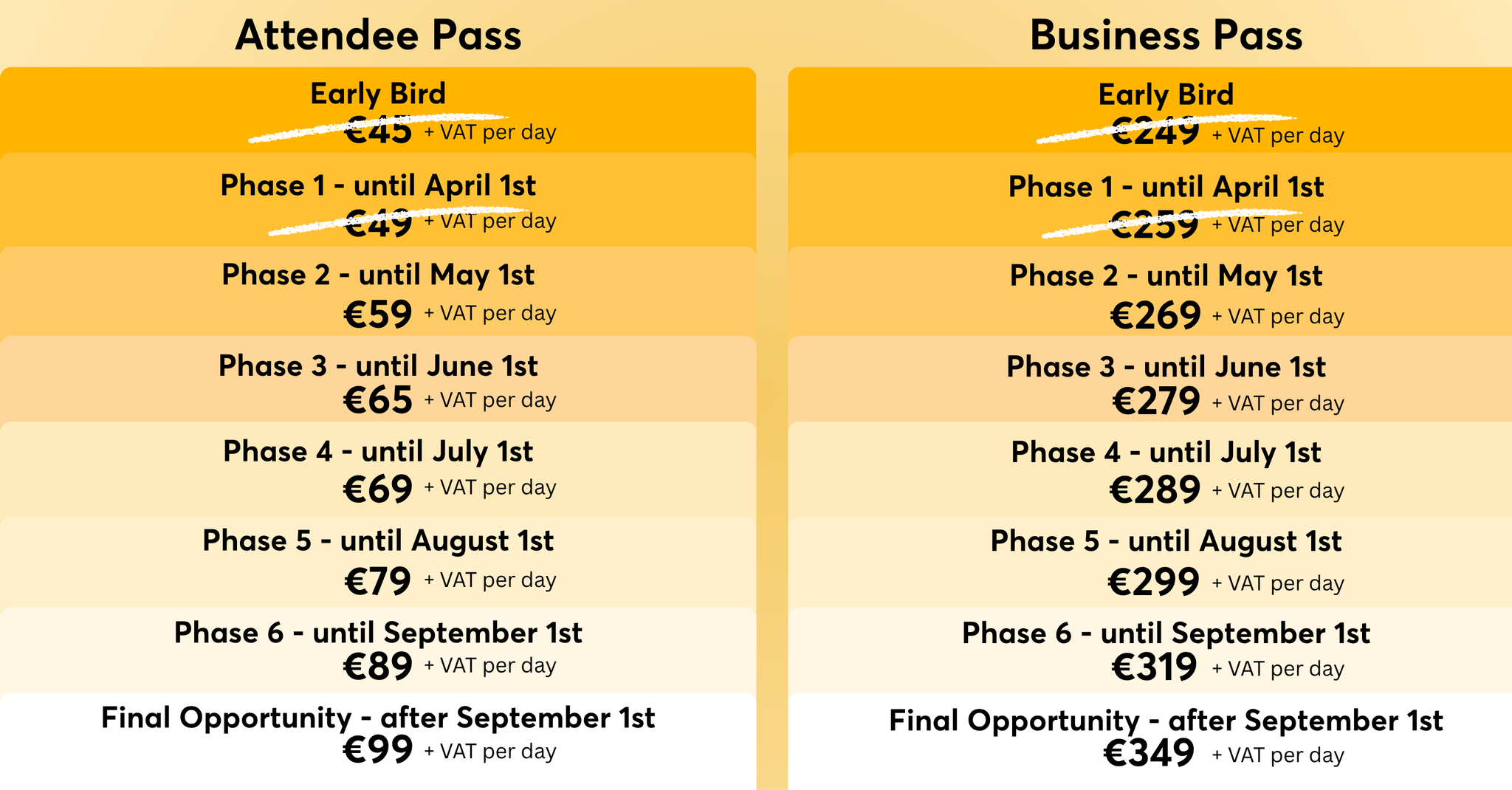 rotterdam pricing guide