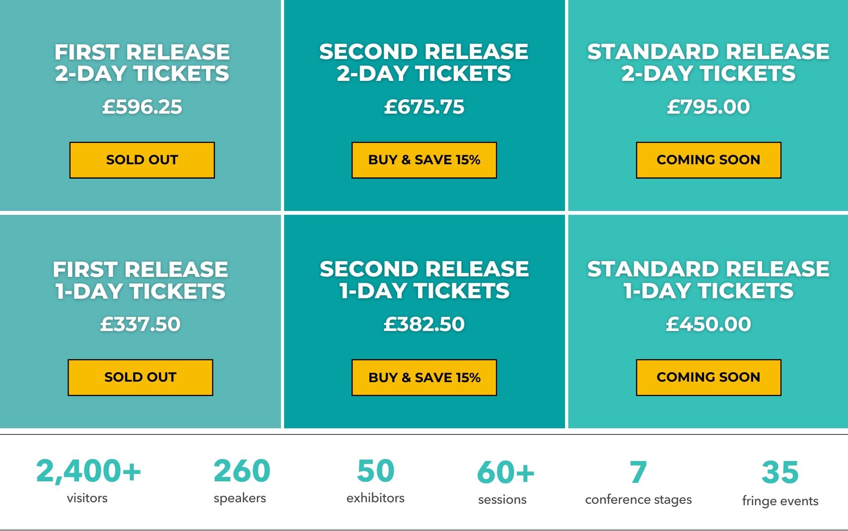 Price Grid 