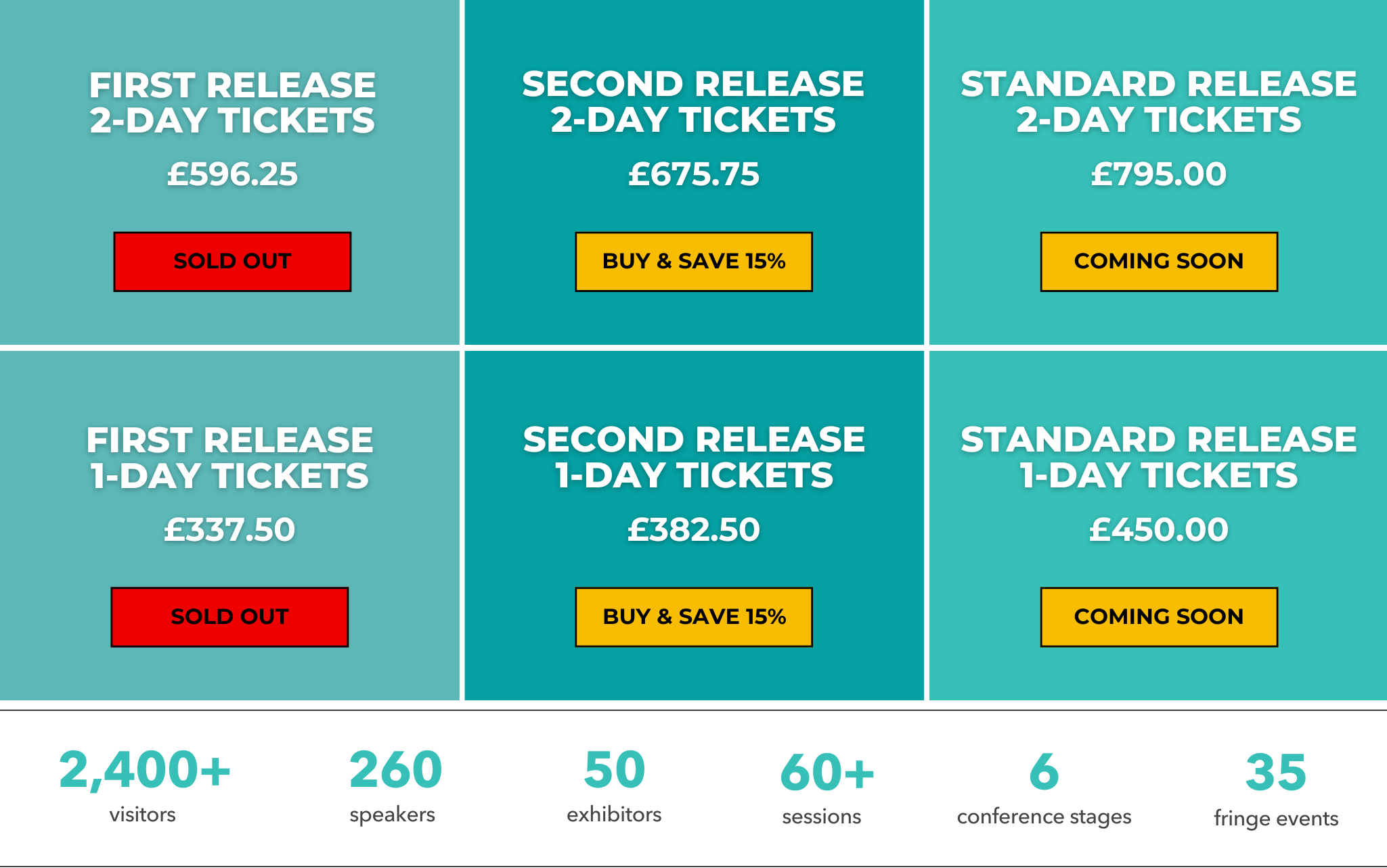 Price Grid 