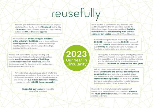 Our Year in Circularity