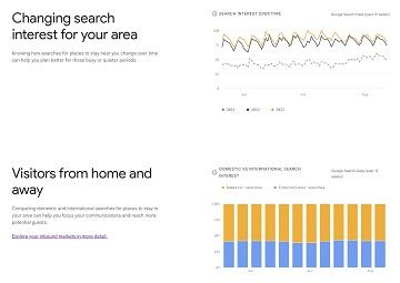 Monitor travel demand more accurately with Google’s new Hotel Insights feature