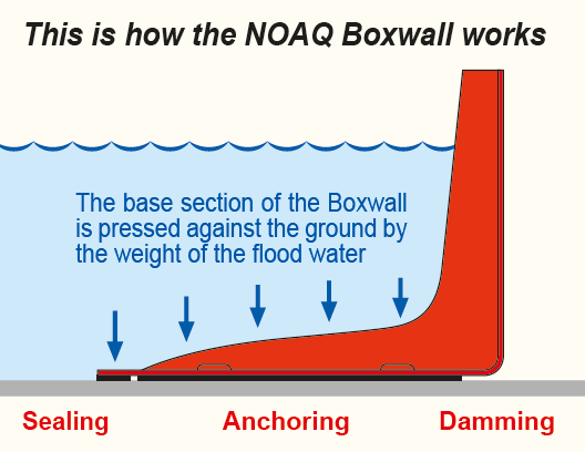 NOAQ Boxwall BW102