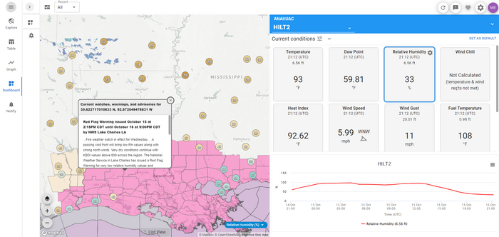 Dashboards & Notifications