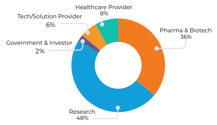 FOG Boston 2025 sector breakdown