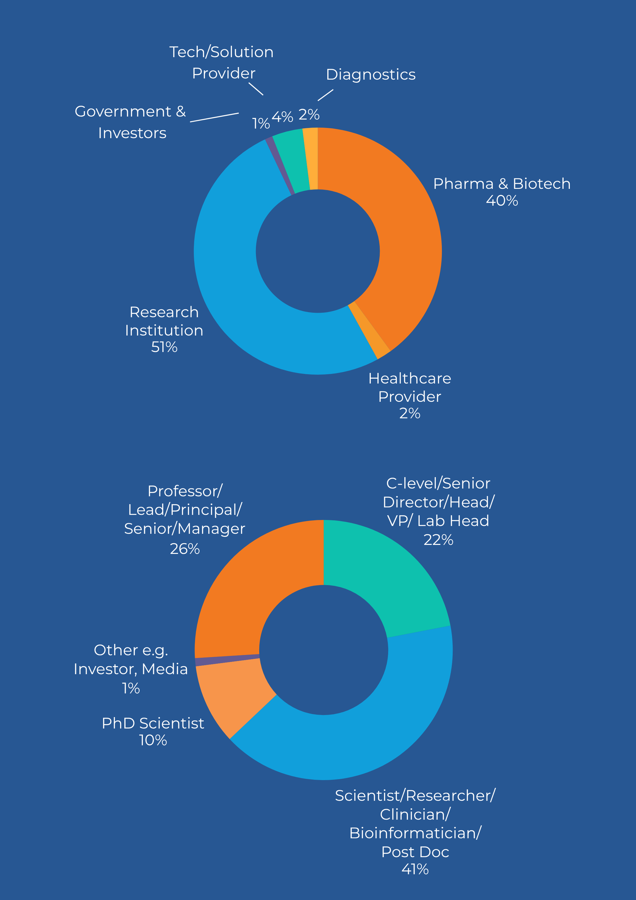 FOG Boston demographics