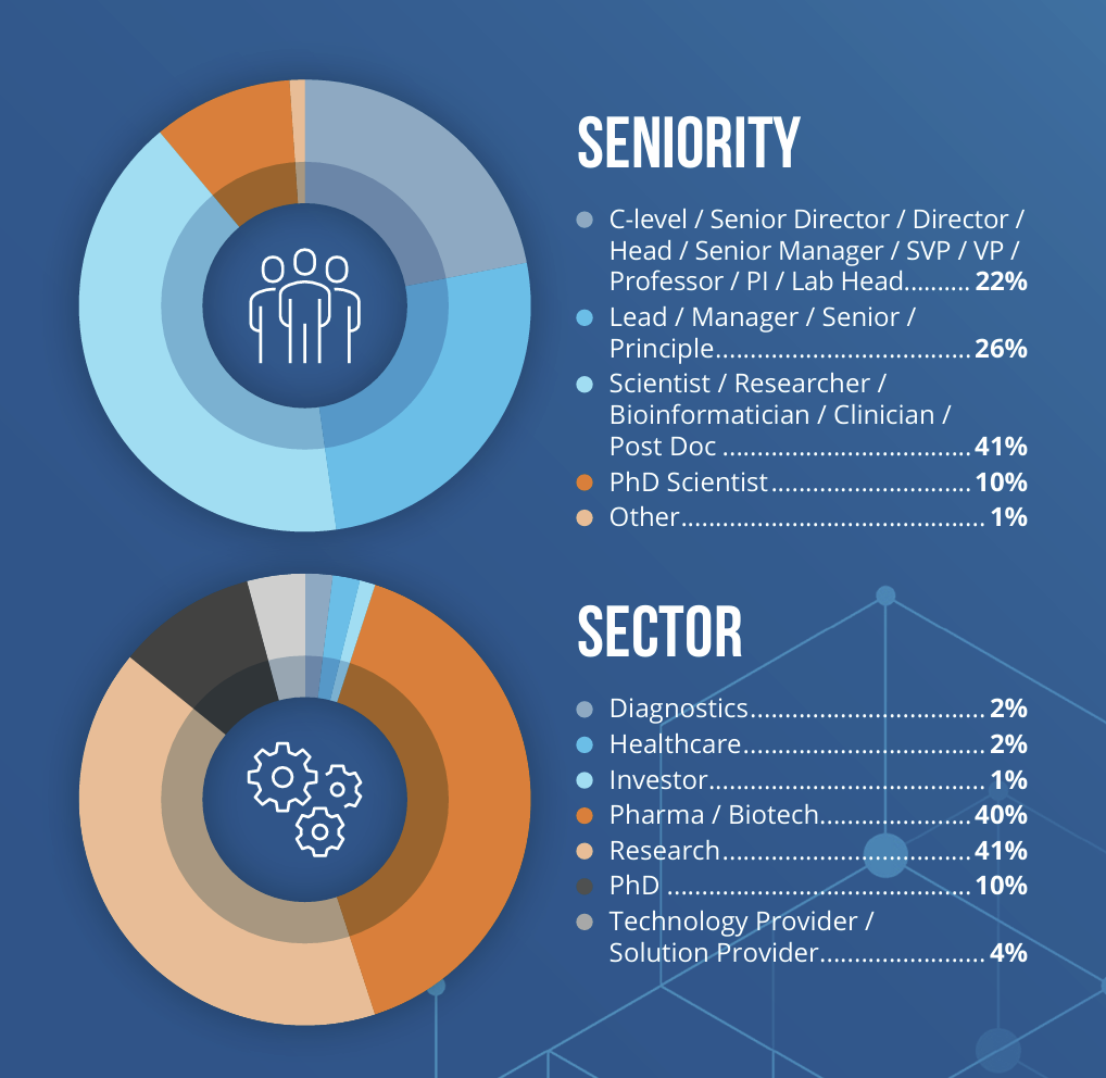 FOG Boston demographics