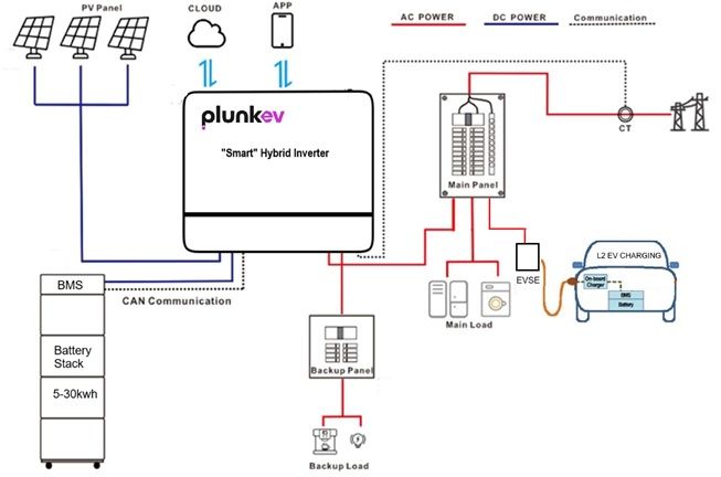 Plunk EV
