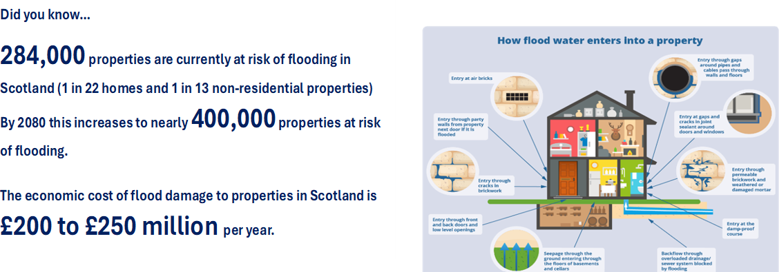 Scottish Flood Forum