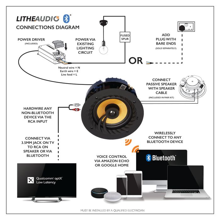 Lithe Audio Bluetooth 6.5