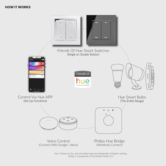 Retrotouch Friends of Hue Smart Switch - White with Chrome trim