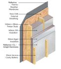 MBC Timber Frame’s High Efficiency Closed Panel Options