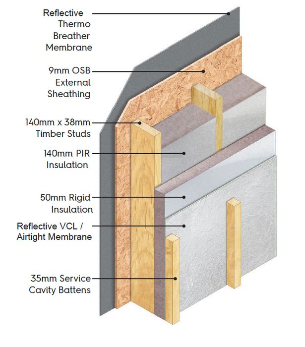 MBC Timber Frame’s High Efficiency Closed Panel Options