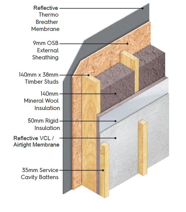 MBC Timber Frame’s High Efficiency Closed Panel Options