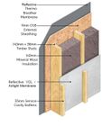 MBC Timber Frame’s High Efficiency Closed Panel Options