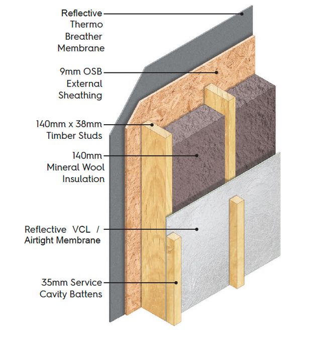 MBC Timber Frame’s High Efficiency Closed Panel Options